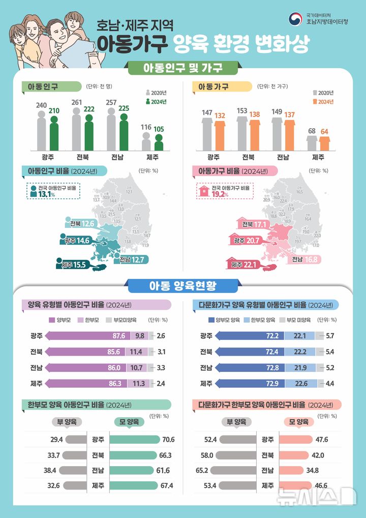 [전남광주=뉴시스] 호남데이터청