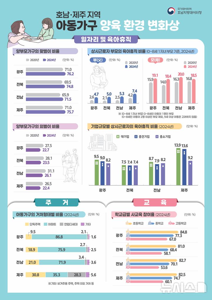 [전남광주=뉴시스]호남데이터청