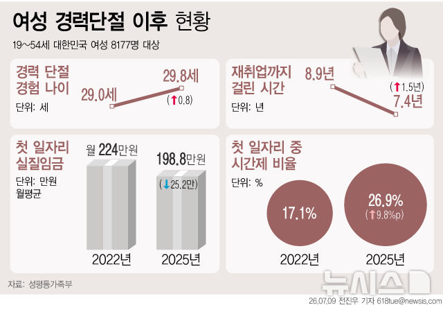 [서울=뉴시스] 