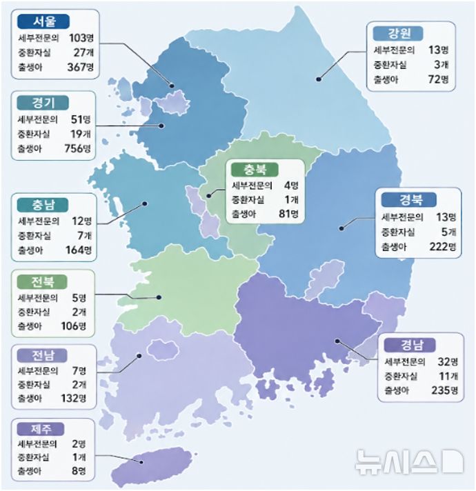 [서울=뉴시스] 국내 신생아 진료 현황. (사진= 대한신생아학회 제공) 