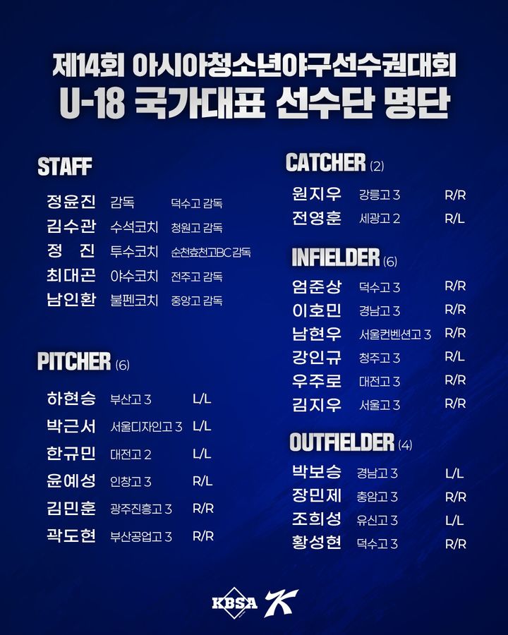 [서울=뉴시스] 제14회 아시아청소년야구선수권대회에 참가하는 18세 이하(U-18) 야구대표팀 명단. (사진=대한야구소프트볼협회) 2026.07.09. *재판매 및 DB 금지