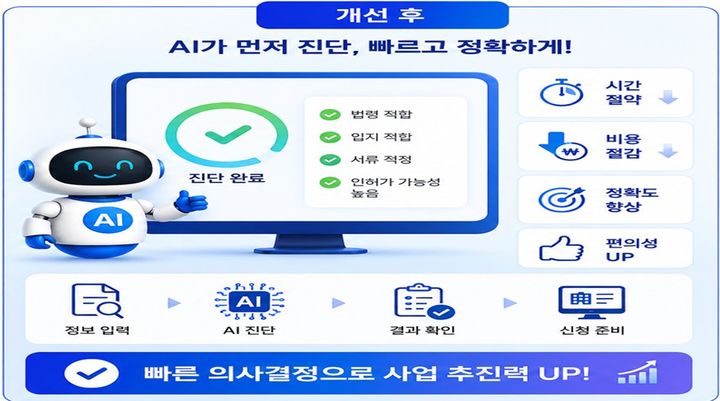 AI 기반 통합 인허가 사전진단 서비스 (사진=국토교통부 제공) *재판매 및 DB 금지