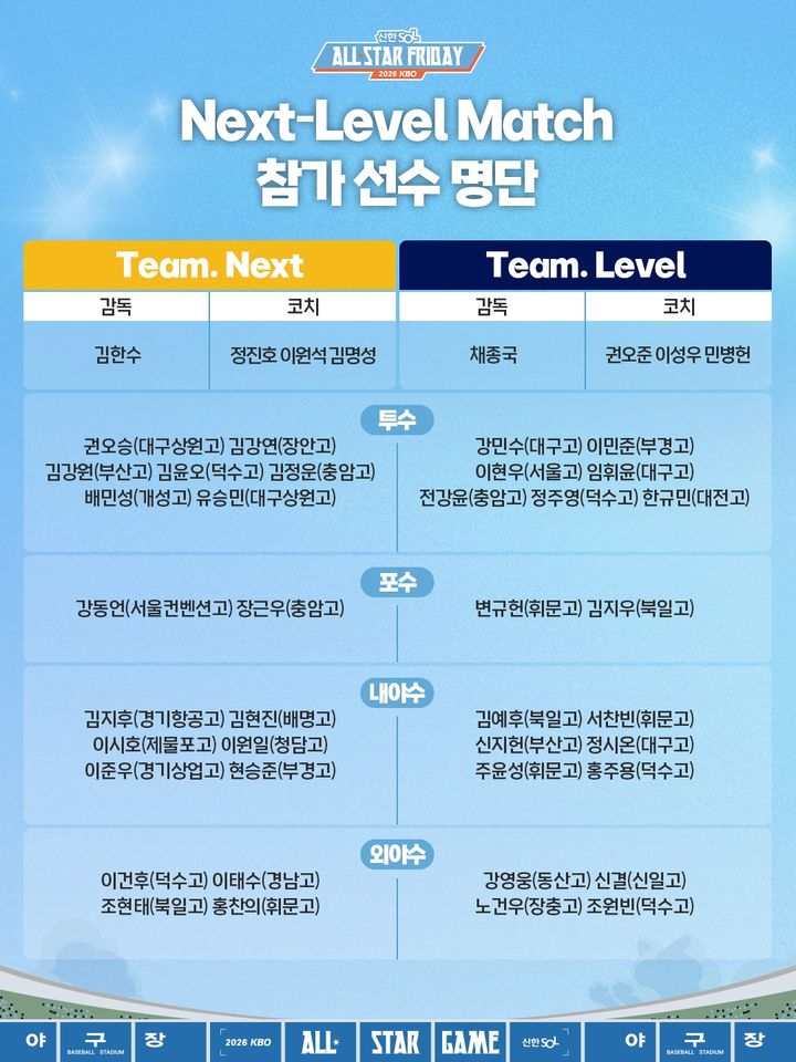 [서울=뉴시스] 2026 신한 쏠 KBO 올스타 프라이데이 넥스트레벨 매치 참가 선수 명단. (사진 = KBO 제공) *재판매 및 DB 금지