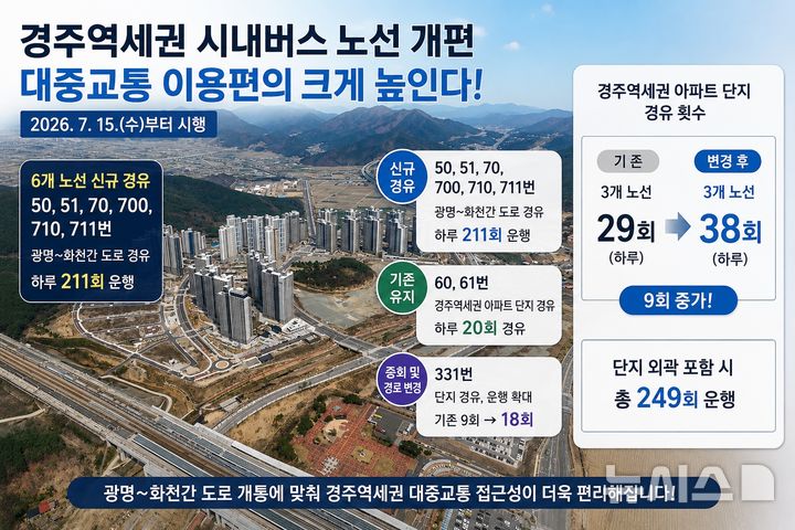 [경주=뉴시스] 