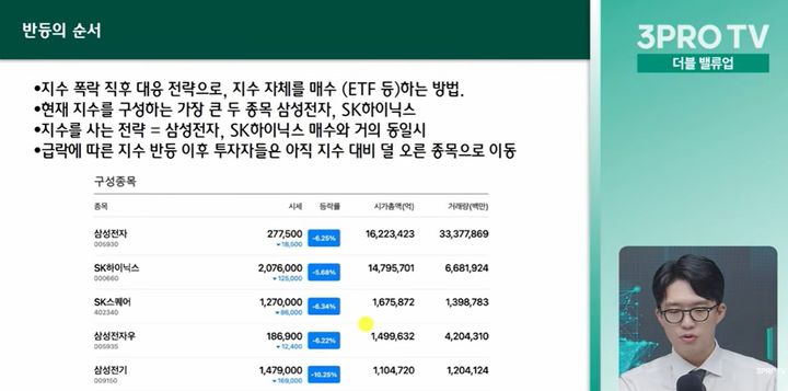 [서울=뉴시스] 권택중 하나증권 더센터필드W 부지점장이 9일 '삼프로TV'에 나와 설명하고 있다. (사진=삼프로TV 캡처) 2026.07.09 *재판매 및 DB 금지