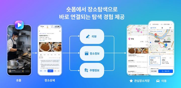[서울=뉴시스] 티맵모빌리티는 이용자가 방문한 장소를 짧은 영상으로 공유할 수 있는 '티맵 숏폼'을 선보인다고 9일 밝혔다. (사진=티맵모빌리티 제공) 2026.7.9. photo@newsis.com *재판매 및 DB 금지