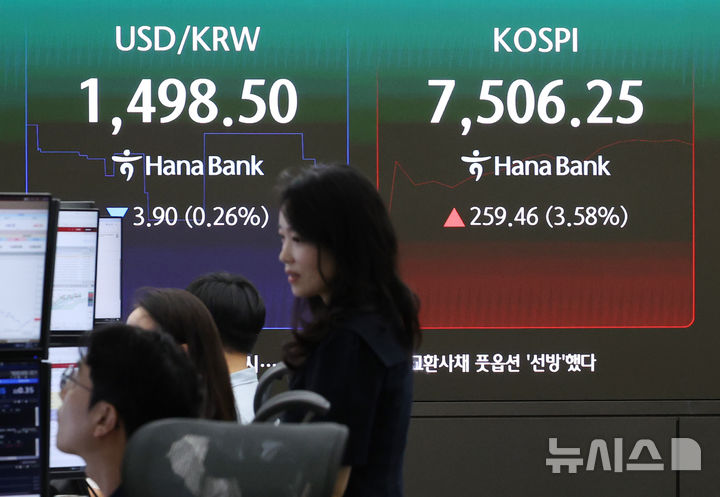 오늘 증시는?