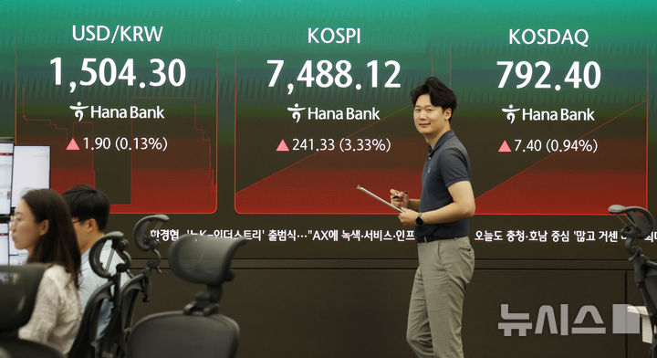 [서울=뉴시스] 김진아 기자 = 코스피가 상승 출발한 9일 서울 중구 하나은행 딜링룸에서 딜러들이 업무를 보고 있다. 코스피는 전일 대비 239.85포인트(3.31%) 오른 7,486.64에, 코스닥 지수는 전날보다 9.03포인트(1.15%) 오른 794.03로 개장했다. 2026.07.09. bluesoda@newsis.com