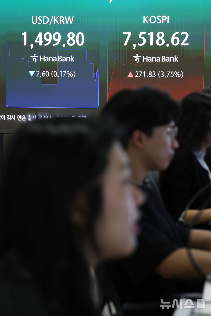 1500원 아래로 내려온 원·달러 환율, 코스피는 상승 출발
