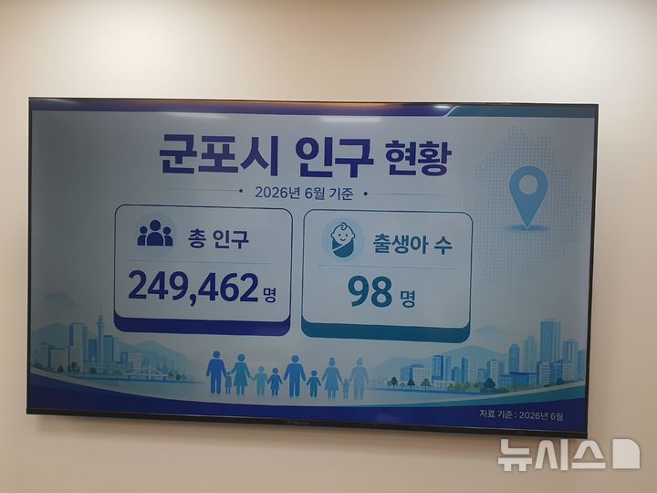 [군포=뉴시스] 주거 정비 대시보드 현황판. (사진=군포시 제공) 2026.07.10. photo@newsis.com