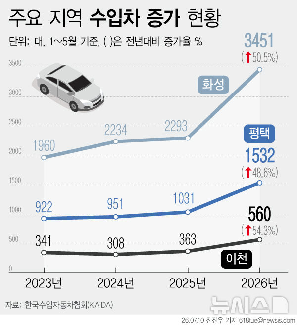 [서울=뉴시스] 