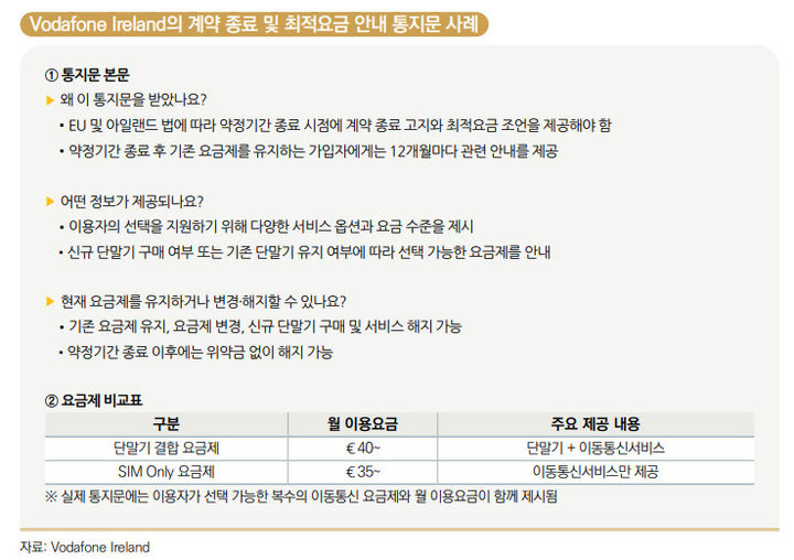 [서울=뉴시스]아일랜드 보다폰이 약정 종료 가입자에게 제공하는 최적요금 안내 통지문 예시. (사진=KISDI 보고서) *재판매 및 DB 금지