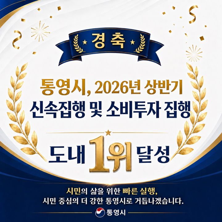 [통영=뉴시스] 신정철 기자= 경남 통영시가 2026년 재정 신속집행과 소비·투자 집행 평가에서 모두 경남도내 1위를 달성, 경남도로부터 특별조정교부금 3억원을 인센티브로 확보했다고 10일 밝혔다.사진은 통영시 민생지원 신속집행 1위 축하 포스터.(사진=통영시 제공).2026.07.10. photo@newsis.com *재판매 및 DB 금지