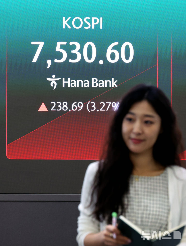 코스피, 3.57% 오른 7552.49 개장