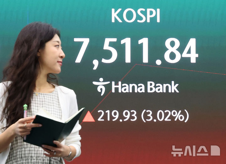[서울=뉴시스] 김금보 기자 = 10일 오전 서울 중구 하나은행 딜링룸 전광판에 주요 지수가 표시되고 있다.코스피는 전 거래일보다 260.58포인트(3.57%) 오른 7552.4에, 코스닥 지수는 13.00포인트(1.64%) 오른 807.00으로 개장했다. 2026.07.10. kgb@newsis.com