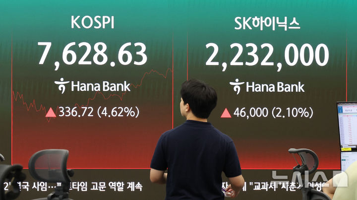 SK하이닉스 ADR 공모가 공시, 장중7600 회복한 코스피