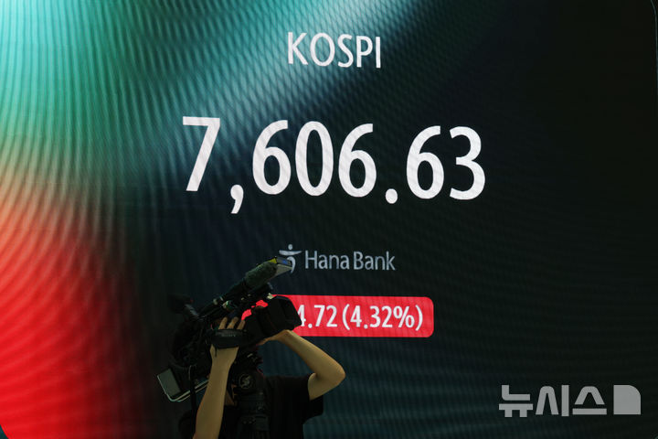 SK하이닉스 ADR 공모가 공시, 장중7600 회복한 코스피
