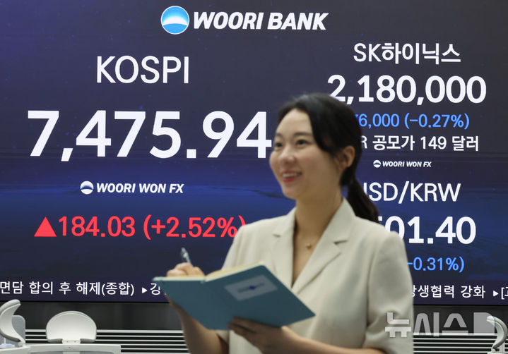 [서울=뉴시스] 김금보 기자 = SK하이닉스가 ADR 공모가격을 주당 149달러로 확정 공시한 10일 오후 서울 중구 우리은행 본점 딜링룸 전광판에 SK하이닉스와 코스피, 원·달러 환율 종가가 표시되고 있다. 2026.07.10. kgb@newsis.com