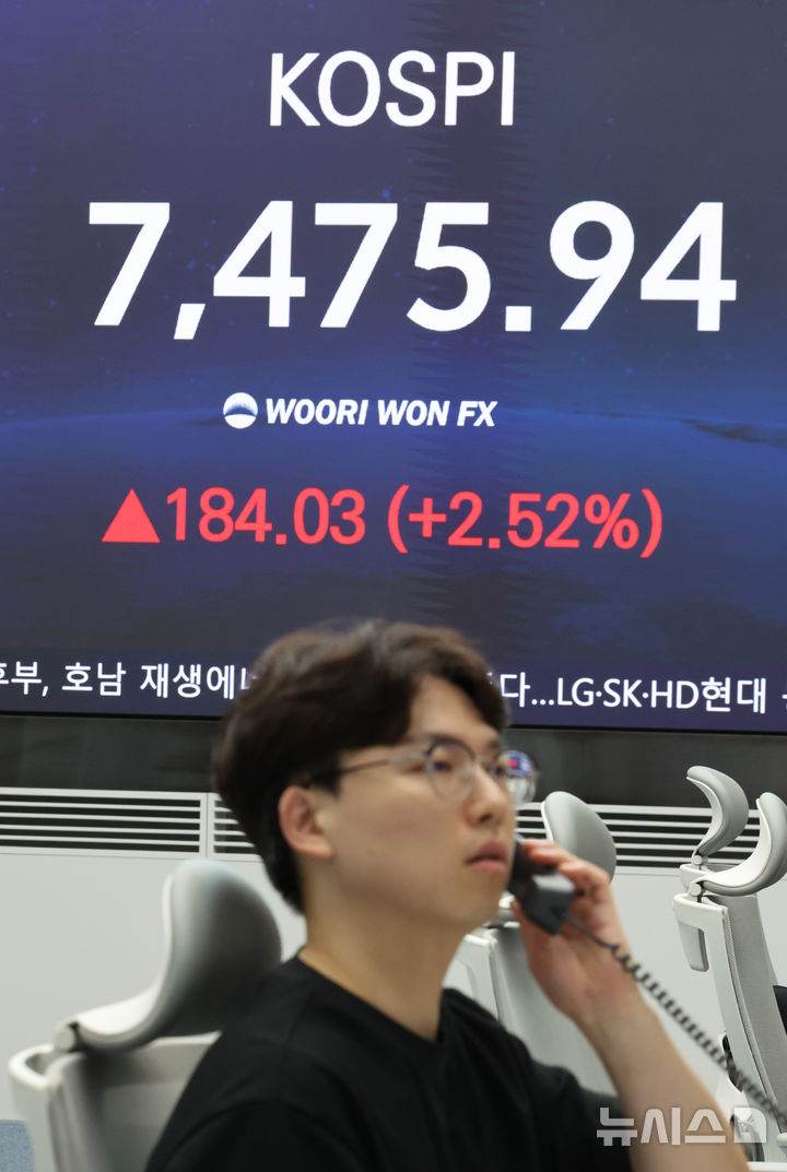 [서울=뉴시스] 김금보 기자 = 10일 오후 서울 중구 우리은행 본점 딜링룸 전광판에 주요 지수가 표시되고 있다.코스피는184.03포인트(2.52%) 오른 7475.94에, 코스닥 지수는 43.43포인트(5.47%) 오른 837.43에 마감했다. 원·달러 환율은 4.7원 내린 1501.4원에 마감했다. 2026.07.10. kgb@newsis.com