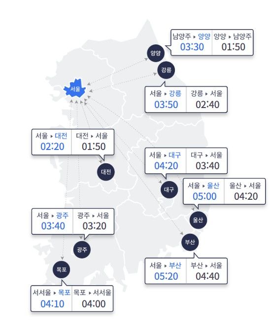 [서울=뉴시스]﻿﻿토요일인 11일은 장마가 소강상태에 접어들면서 지난주보다 고속도로 교통량이 증가할 것으로 전망된다. 사진은 11일 오전 10시 요금소 기준 주요 도시 간 예상 소요 시간. (사진=한국도로공사 홈페이지 갈무리).2026.07.11 photo@newsis.com *재판매 및 DB 금지