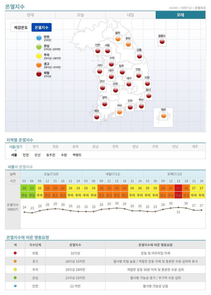 케이웨더의 전국 온열지수 실황·예보 서비스. (사진=케이웨더) *재판매 및 DB 금지