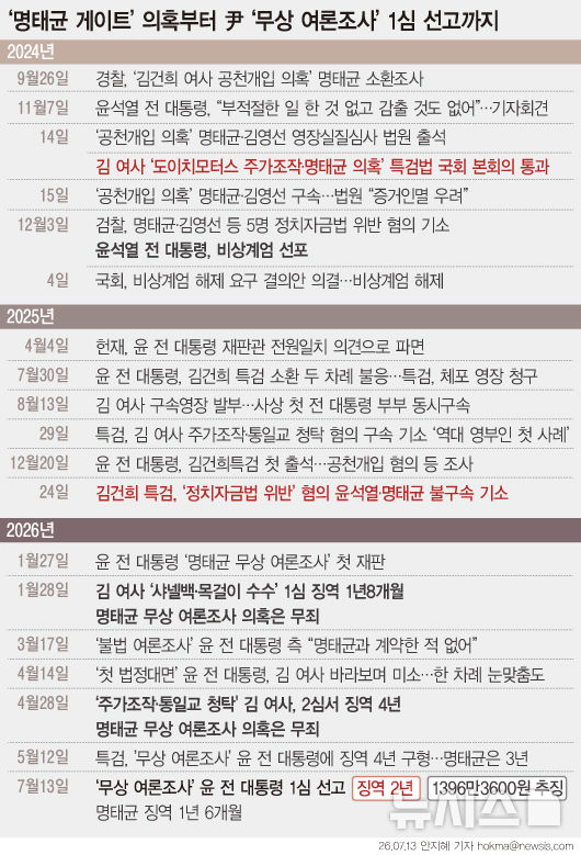 [서울=뉴시스] 