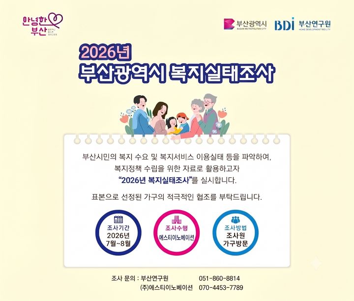 [부산=뉴시스] 부산시는 13일부터 8월14일까지 지역 복지 수요와 서비스 이용 실태 등을 파악하기 위한 '2026년 부산시 복지실태조사'를 실시한다. (사진=부산시 제공) 2026.07.13 photo@newsis.com *재판매 및 DB 금지