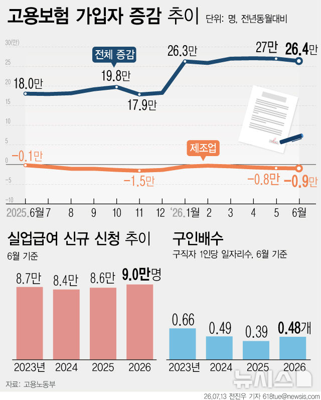 [서울=뉴시스] 