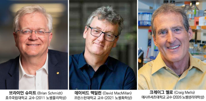 데이비드 맥밀런 프린스턴대 교수(2021 노벨화학상), 브라이언 슈미트 호주국립대 교수(2011 노벨물리학상), 크레이그 멜로 매사추세츠대 교수(2006 노벨생리의학상) 등 3명의 노벨상 수상자가 '노벨프라이즈 다이얼로그 서울 2026'에 참여한다. (사진=과기한림원 제공) *재판매 및 DB 금지
