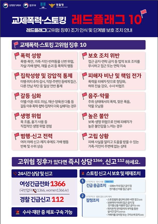 [서울=뉴시스] 성평등가족부는 교제폭력·스토킹 고위험 징후 대응 가이드 '레드플래그 10'를 마련했다. 2026.07.13. photo@newsis.com *재판매 및 DB 금지