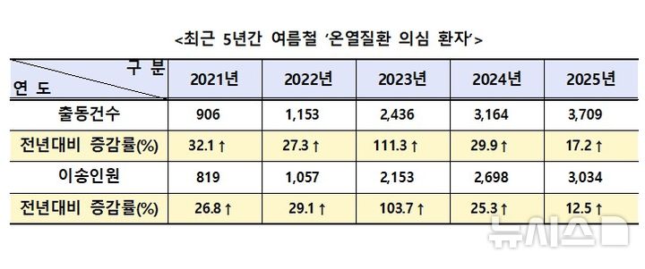 [서울=뉴시스] 