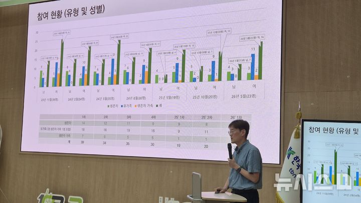 [청주=뉴시스] 연현철 기자 = 안정광 충북대학교 심리학과 교수가 13일 한국도로교통공단 TBN충북교통방송 공개홀에서 열린 '7·15 오송 참사 피해자 추적조사 결과 보고회'에서 조사 내용을 발표하고 있다. 2026.07.13. yeon0829@newsis.com