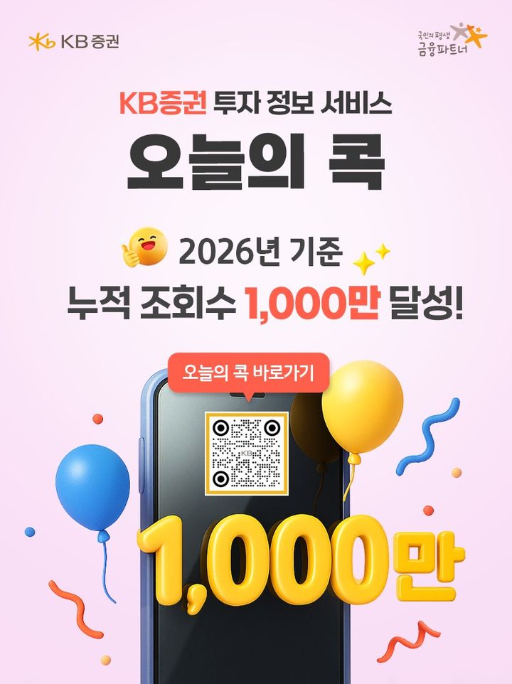 KB증권 '오늘의 콕' 누적 조회수 1000만회 돌파…올해 35%↑