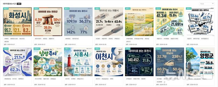 [의정부=뉴시스] 데이터로 보는 시군 화면. (사진=경기도청 제공) 2026.07.13. photo@newsis.com
