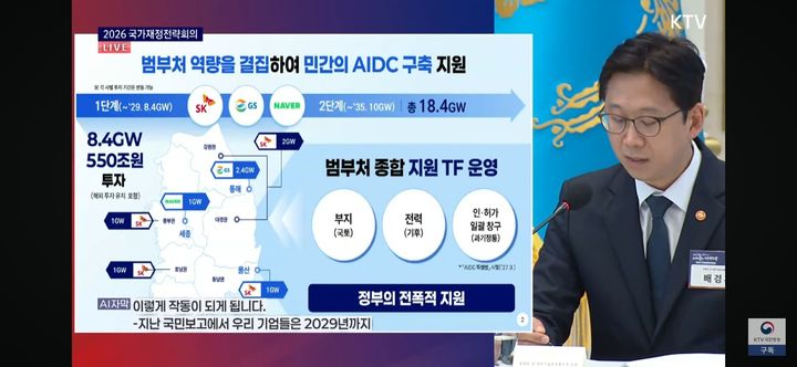 [서울=뉴시스]배경훈 부총리 겸 과학기술정보통신부 장관이 13일 국가재정전략회의에서 민간 인공지능데이터센터(AIDC) 구축 지원 방안을 설명하고 있다. 과기정통부는 부지·전력 확보와 인허가를 지원하는 범부처 종합지원TF를 운영할 계획이다. (사진=KTV 유튜브 캡처) *재판매 및 DB 금지
