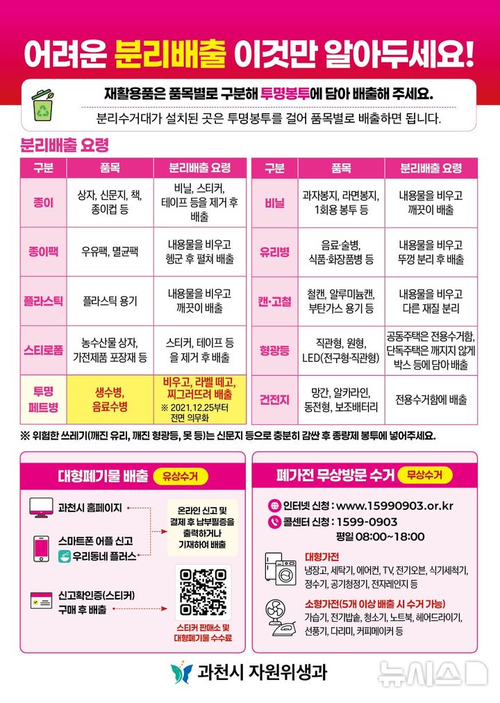[과천=뉴시스] 올바른 분리배출 방법 안내문. (안내문=과천시 제공).2026.07.13. photo@newsis.com
