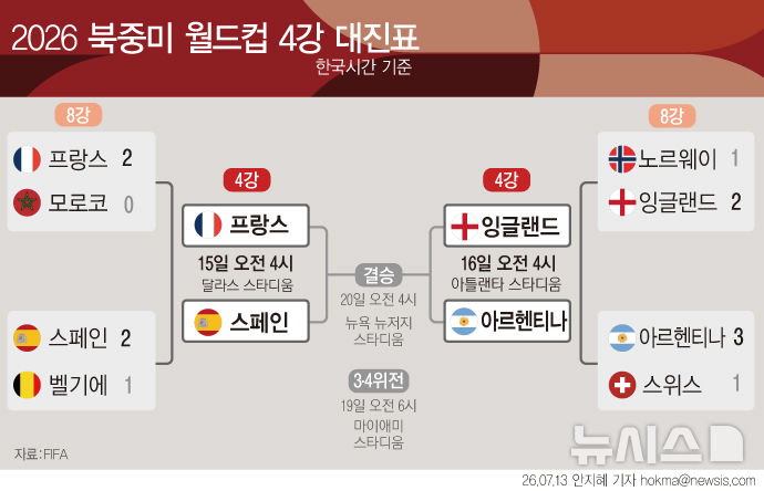 그래픽뉴스
