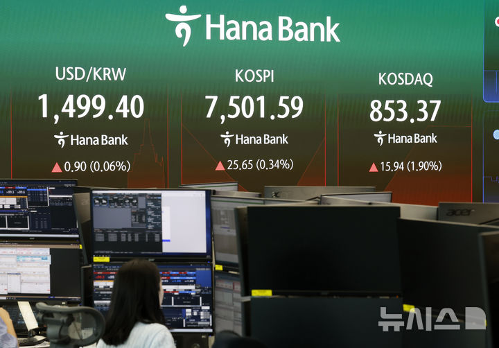 코스피, 하락 개장후 상승 전환 혼조세