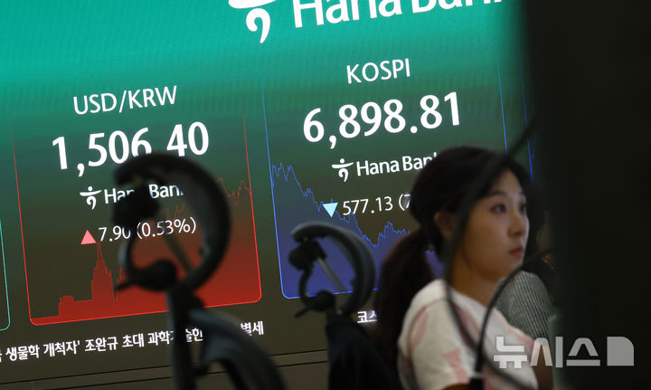 [서울=뉴시스] 전신 기자 = 코스피가 장중 8% 넘는 낙폭을 기록하며 올해 7번째 코스피 서킷브레이커가 발동된 13일 서울 중구 하나은행 딜링룸 전광판 코스피가 표시돼 있다. 2026.07.13. photo1006@newsis.com
