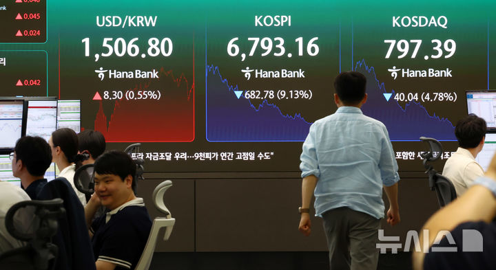 [서울=뉴시스] 전신 기자 = 코스피가 장중 8% 넘는 낙폭을 기록하며 올해 7번째 코스피 서킷브레이커가 발동된 13일 서울 중구 하나은행 딜링룸 전광판 코스피가 표시돼 있다. 2026.07.13. photo1006@newsis.com