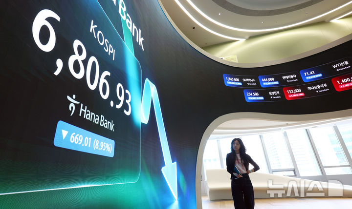 [서울=뉴시스] 전신 기자 = 코스피가 전 거래일 대비 669.01포인트(8.95%) 내린 6806.93으로 마감한 13일 서울 중구 하나은행 딜링룸 전광판에 코스피 등이 표시돼 있다. 2026.07.13. photo1006@newsis.com