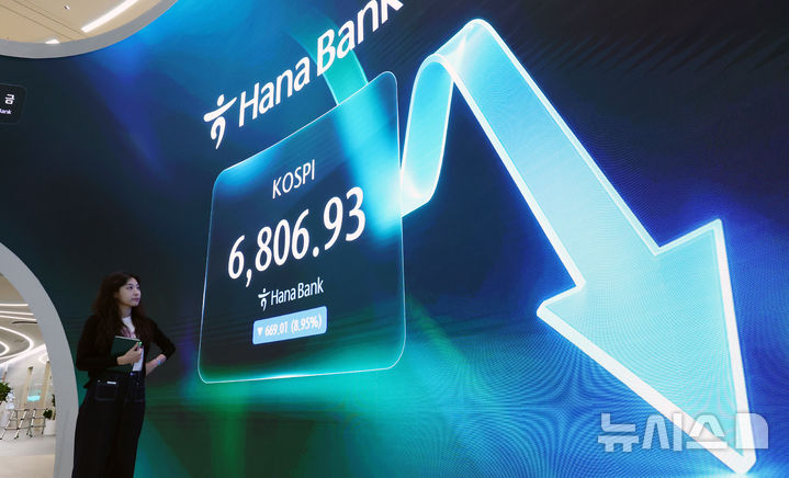 [서울=뉴시스] 전신 기자 = 코스피가 전 거래일 대비 669.01포인트(8.95%) 내린 6806.93으로 마감한 13일 서울 중구 하나은행 딜링룸 전광판에 코스피 등이 표시돼 있다. 2026.07.13. photo1006@newsis.com