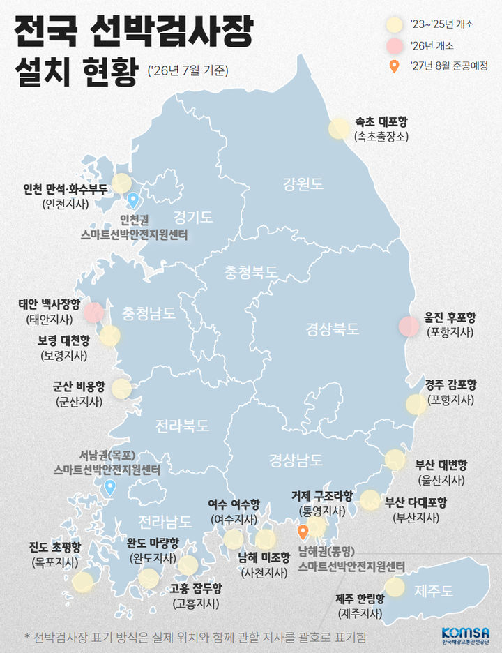 [서울=뉴시스] 올해 7월 기준 전국 선박검사장 설치 현황. (사진=한국해양교통안전공단 제공) 2026.07.14. photo@newsis.com *재판매 및 DB 금지
