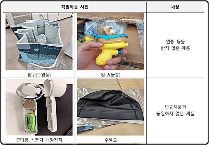 [대전=뉴시스] 국내 안전기준을 충족하지 못해 세관에 적발된 수입품들.(사진=관세청 제공) *재판매 및 DB 금지