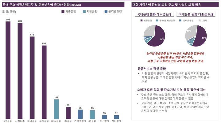 [서울=뉴시스] (자료=얼라인파트너스 제공) *재판매 및 DB 금지