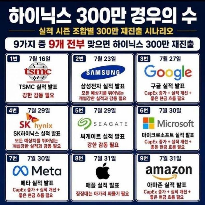 [서울=뉴시스] 전날 SK하이닉스가 상장 이래 최대 하락폭을 보이며 온라인에서는 'SK하이닉스 주가 300만원 재진출 경우의 수' 빙고판까지 등장했다. (사진=온라인 커뮤니티 캡처)