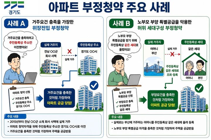 경기도, 동탄2신도시 부정 청약 4명 검찰 송치