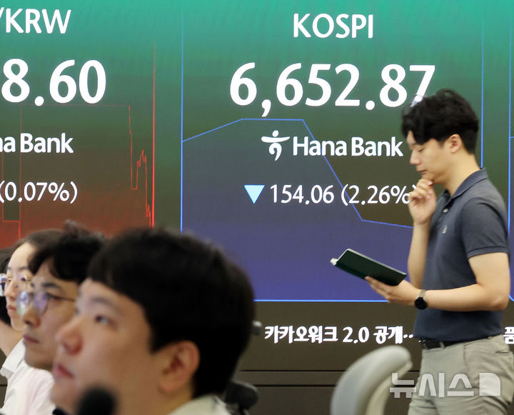 코스피 장중 6700선 붕괴