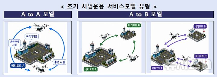 [서울=뉴시스] 도심항공교통(UAM)의 초기 시범운용 서비스모델 유형. (자료= 국토교통부 제공)
