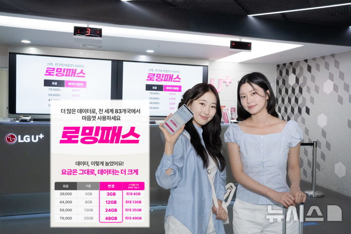 [서울=뉴시스]LG유플러스는 해외 로밍 이용 과정에서 고객들이 겪어온 번거로운 설정·가입 절차를 줄이기 위해 '로밍패스'를 개편했다고 15일 밝혔다. 사진은 LG유플러스 대학생 앰버서더 유쓰피릿이 인천국제공항 제2여객터미널 LG유플러스 로밍센터에서 로밍패스를 소개하고 있는 모습. (사진=LG유플러스 제공)